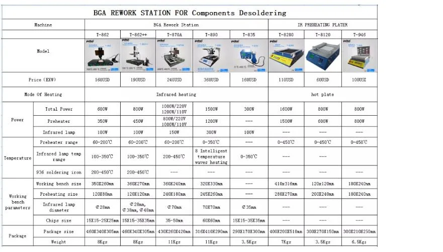 IrDA Welder, SMD Rework Station, BGA Reballing Station